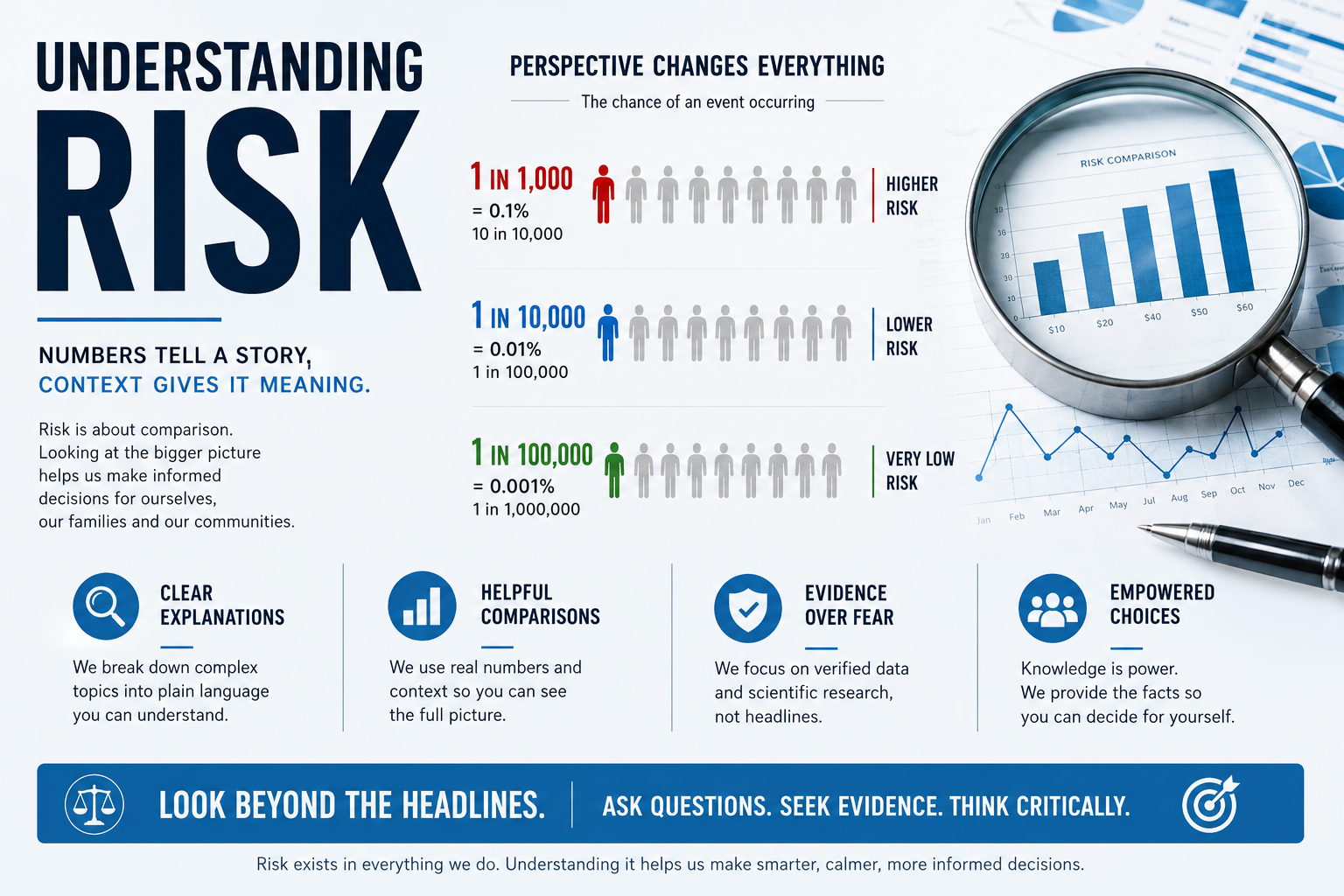 Understanding vaccine side-effect risk graphic